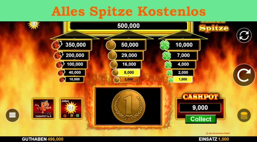 alles spitze kostenlos