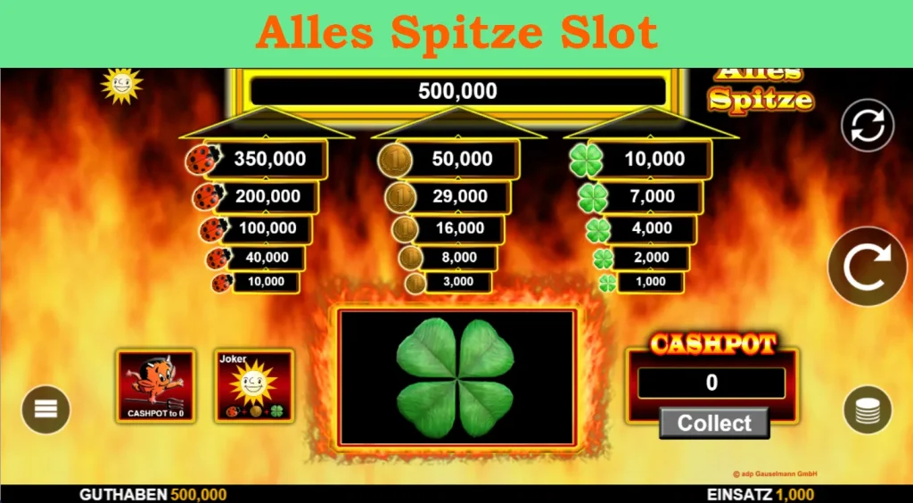 alles spitze slot